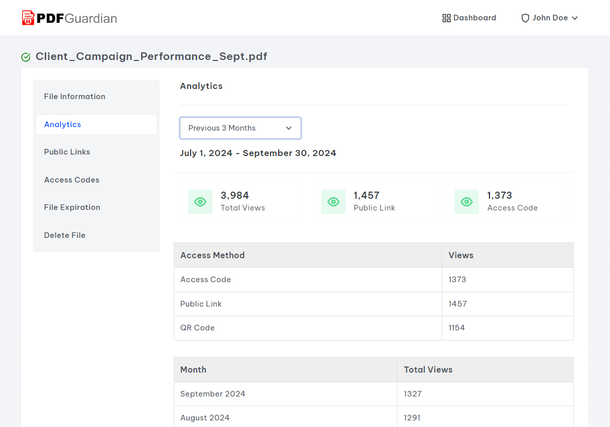 PDF Guardian File Insights